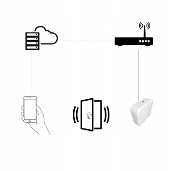 Bramka G3 WIFI dla SmartLock TTlock- kontrola on-line